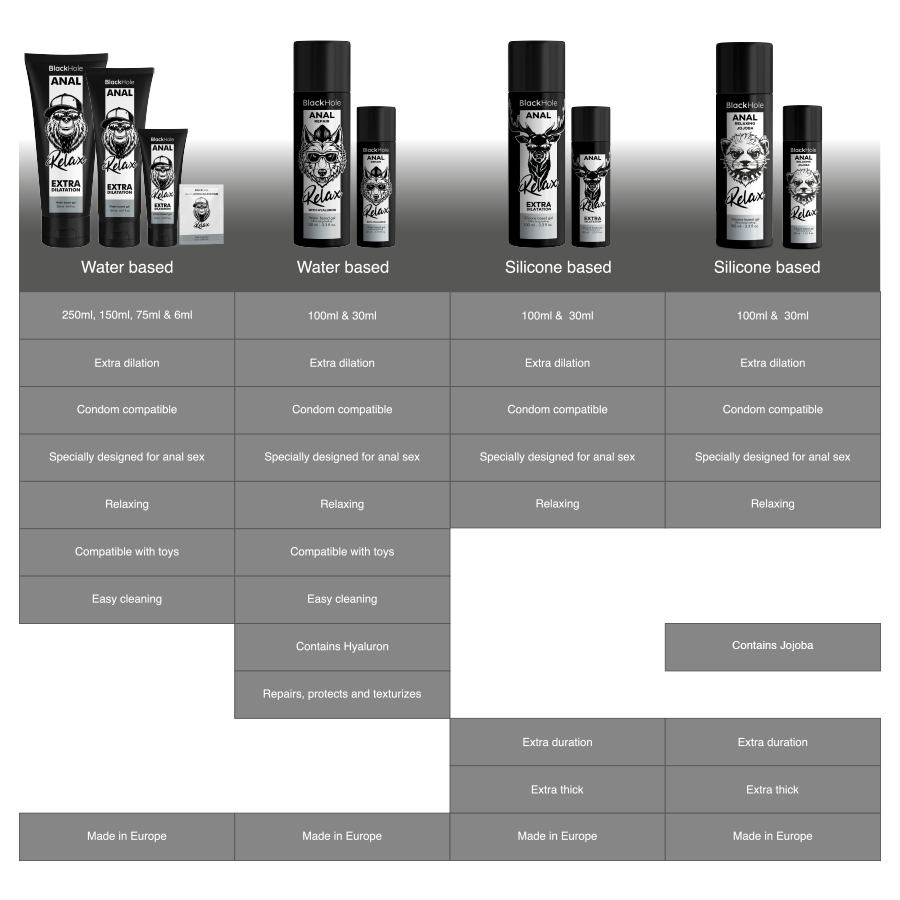 BLACK HOLE - JOJOBA RELAXANT ANAL À BASE DE SILICONE 100 ML